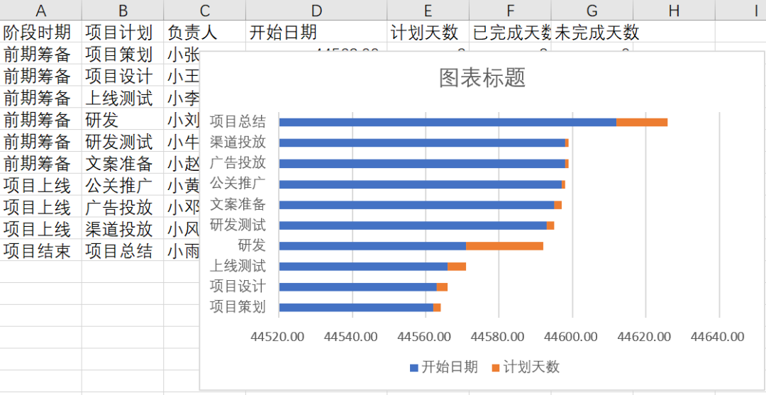 如何製作甘特圖,甘特圖是一種什麼圖,excel製作甘特圖