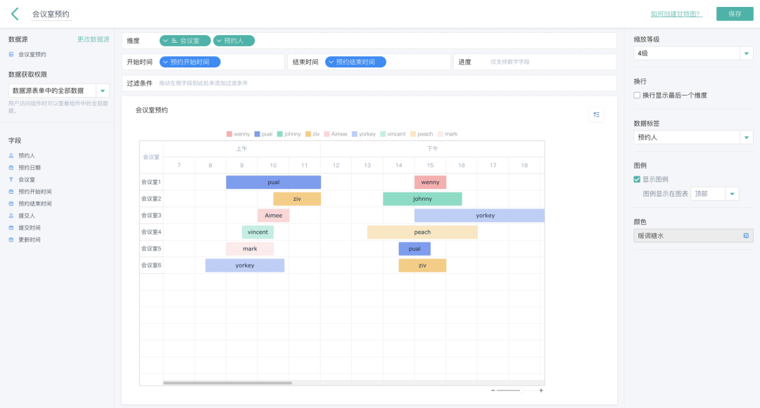 如何制作甘特图,甘特图是一种什么图,Excel制作甘特图