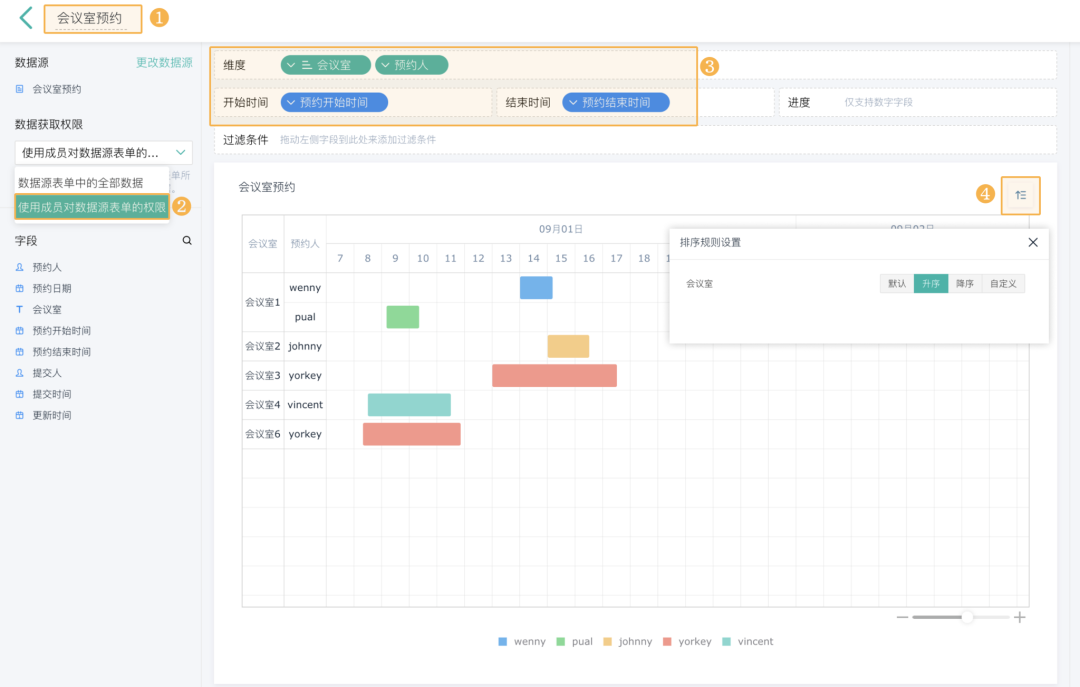 如何制作甘特图,甘特图是一种什么图,Excel制作甘特图