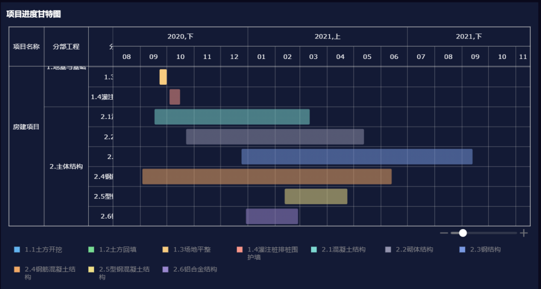 如何制作甘特图,甘特图是一种什么图,Excel制作甘特图