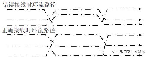 高压电缆接地环流异常原因分析及典型案例的图2