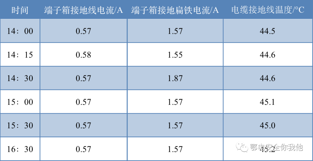 CT端子箱电缆发热故障的危害及预防措施的图5