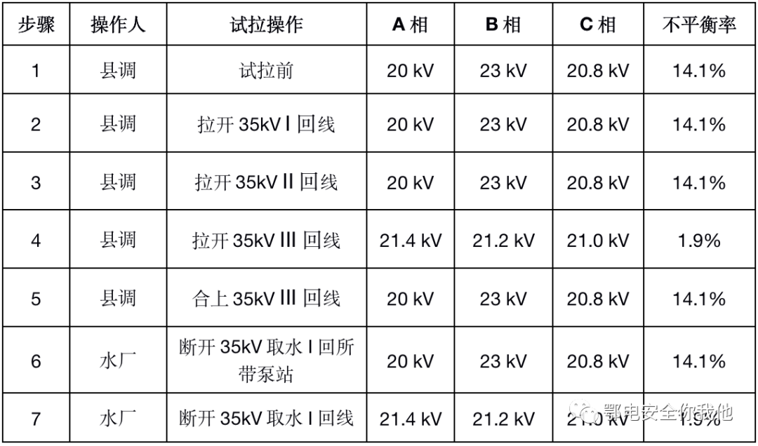 35千伏母线电压不平衡的案例分析的图2