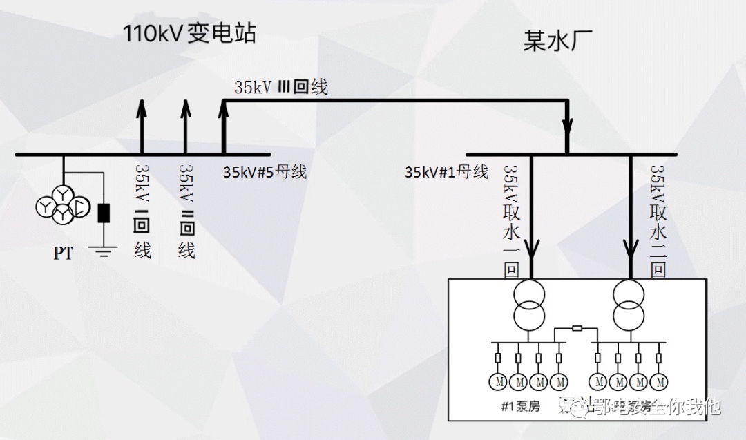 35千伏母线电压不平衡的案例分析的图1