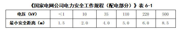 图说近电作业安全距离（配电篇）的图8