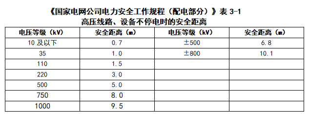 图说近电作业安全距离（配电篇）的图4