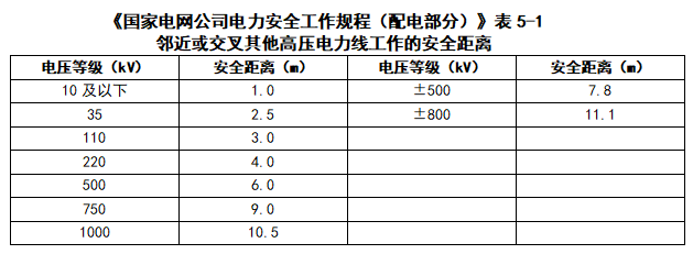 图说近电作业安全距离（配电篇）的图5