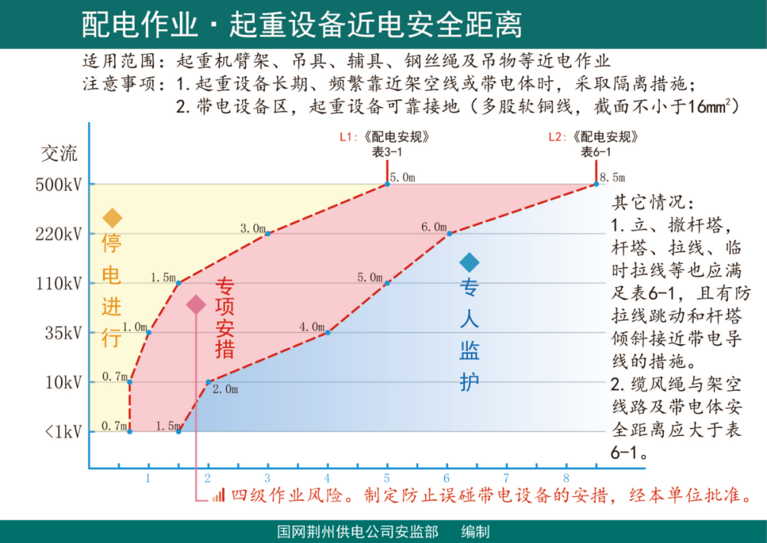 图说近电作业安全距离（配电篇）的图6