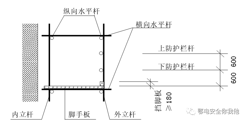 脚手架拦腰杆示意图图片