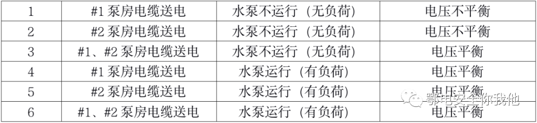 35千伏母线电压不平衡的案例分析的图3