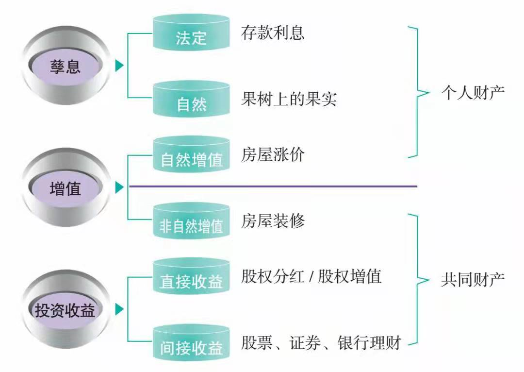 婚前股票怎样保护