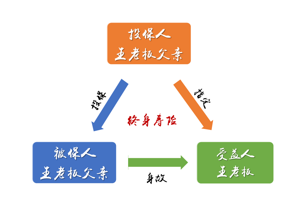 婚前股票怎样保护