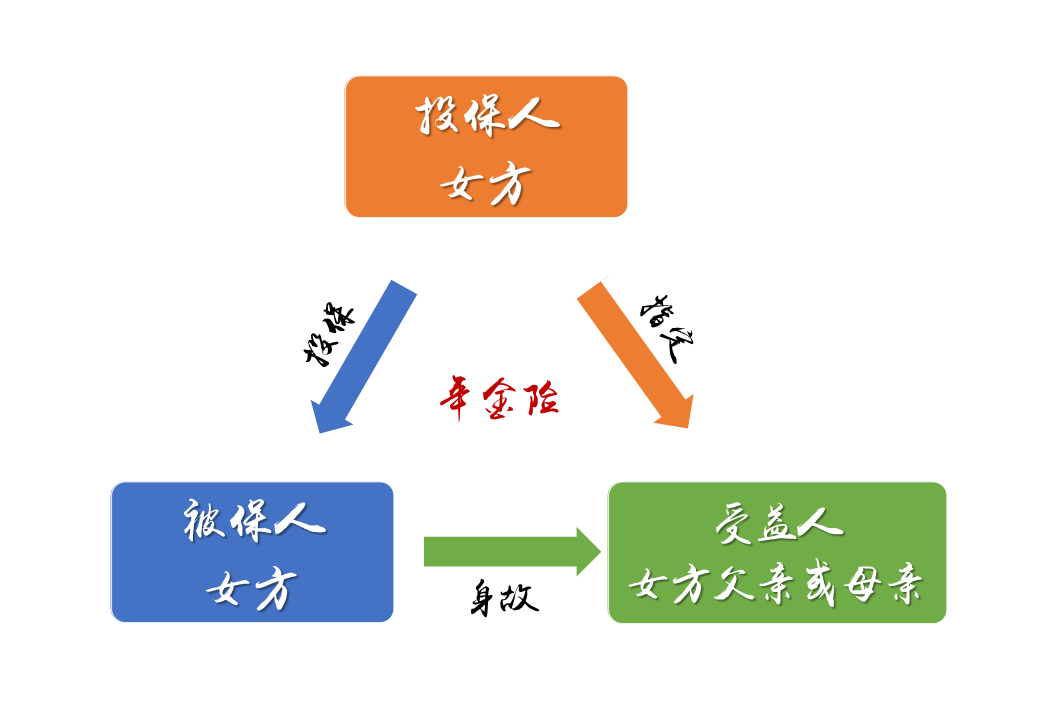 婚前股票怎样保护