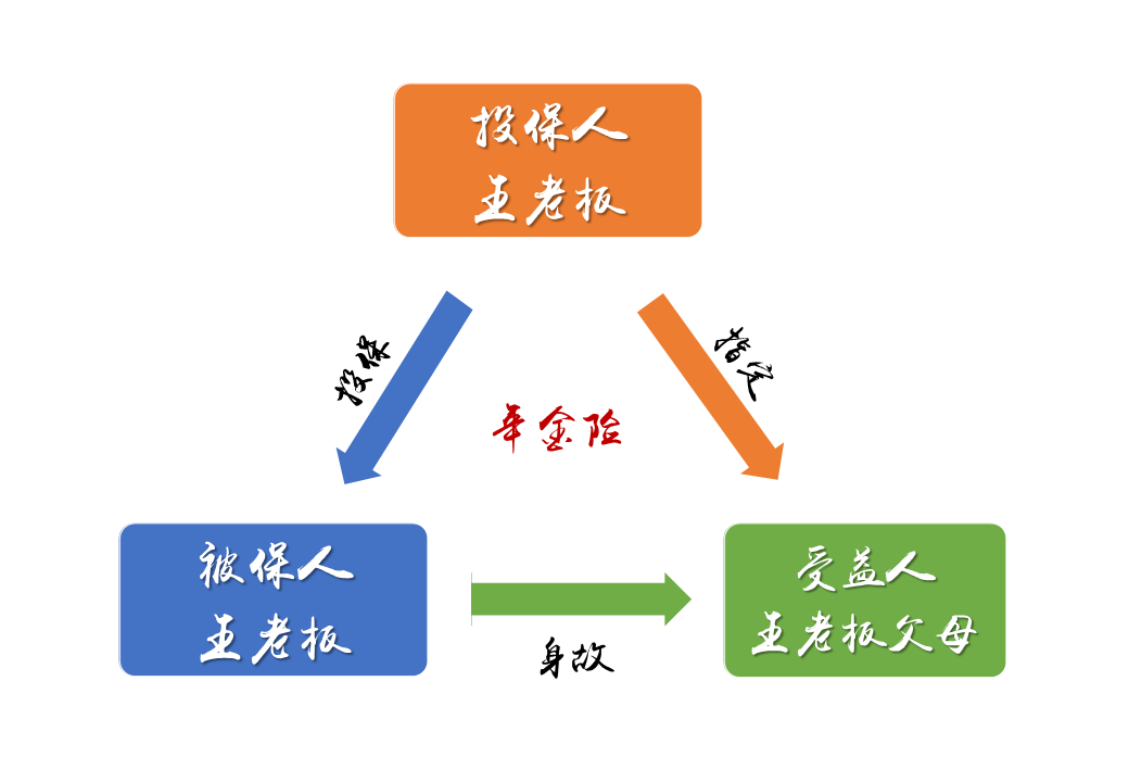 婚前股票怎样保护