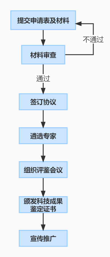 科技服務(wù)知多D！一文了解生態(tài)環(huán)保產(chǎn)業(yè)科技成果評價鑒定