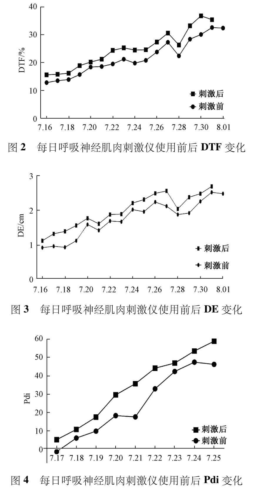 为什么会出现呼吸机依赖临床案例 ｜ 呼吸神经肌肉刺激仪在重症肌无力致呼吸机依赖患者脱机中的应用_https://www.jmylbn.com_新闻资讯_第4张