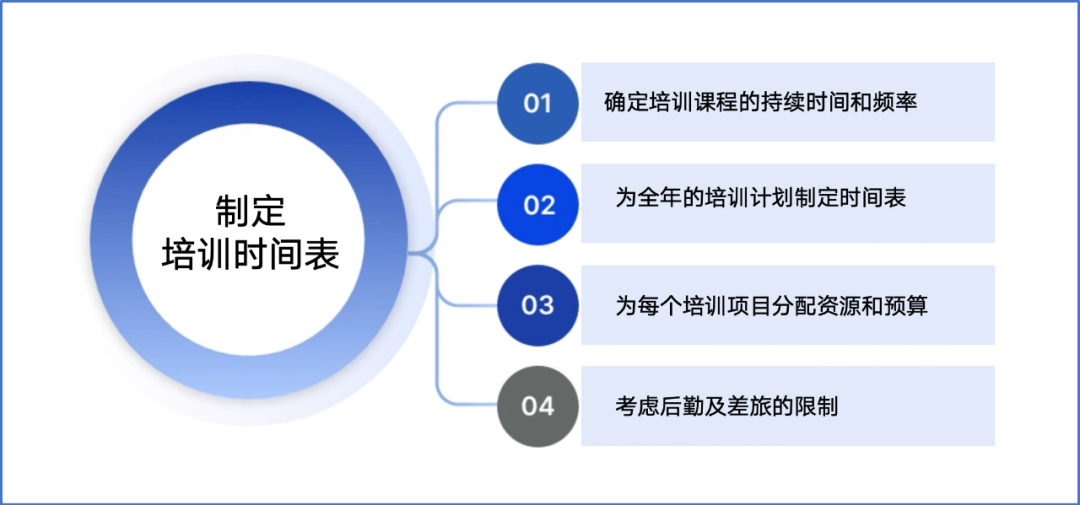 培训计划时间