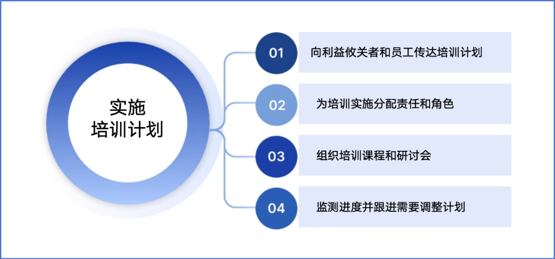 培训计划