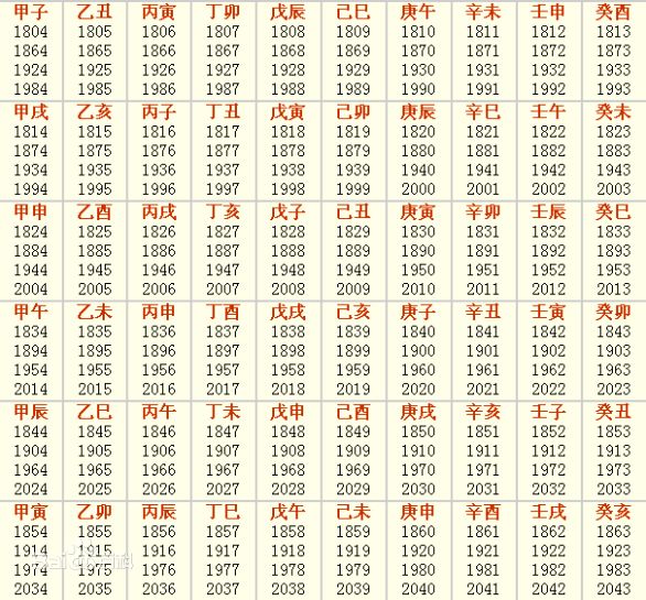 地支天干五行六十甲子生肖属相_地支天干怎么读_天干有10个地支有几个