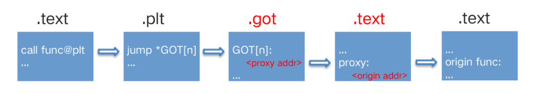 百度搜索优化_ppt优化_百度优化