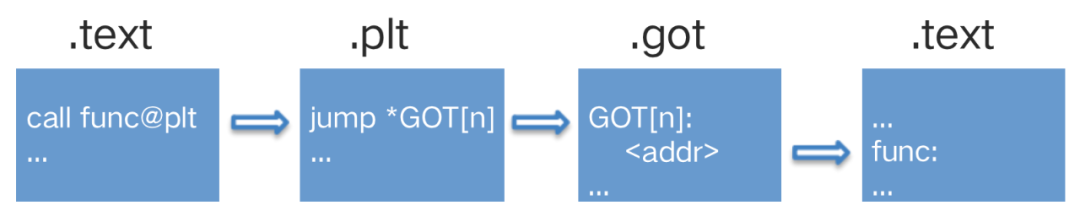 百度App性能优化工具篇 - Thor原理及实践详解与优化技巧