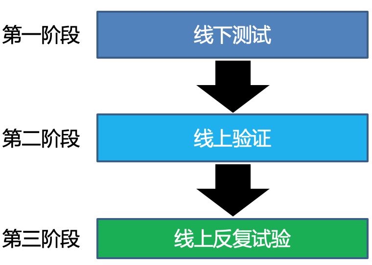 百度seo关键词优化_百度关键词优化大师_百度优化