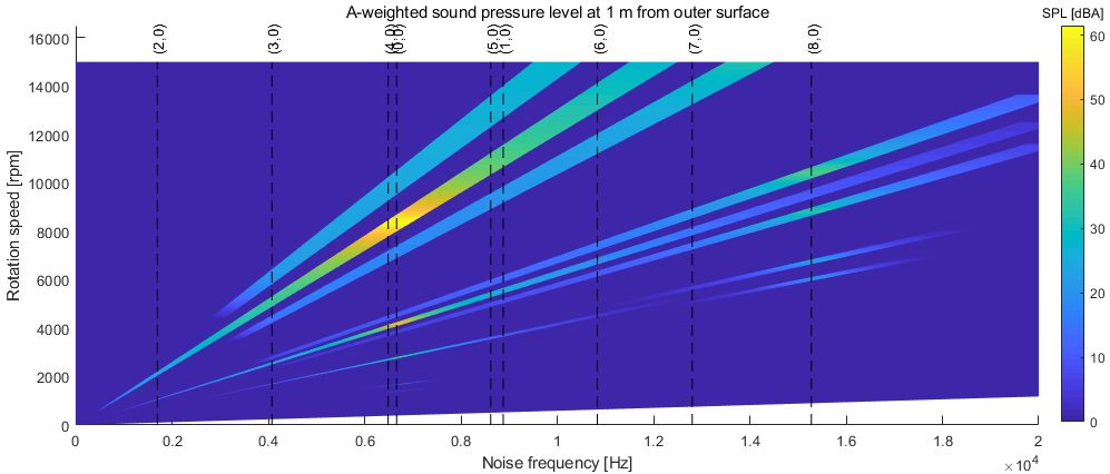 电机振动噪声建模分析：基于导入DXF转子模型导入MANATEE的振动噪声仿真分析的图7