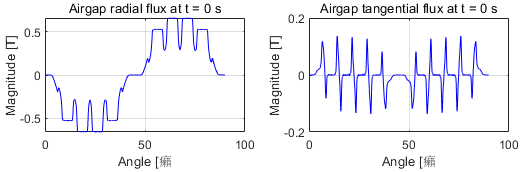 电机振动噪声建模分析：基于导入DXF转子模型导入MANATEE的振动噪声仿真分析的图6