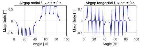 电机振动噪声建模分析：基于导入DXF转子模型导入MANATEE的振动噪声仿真分析的图5