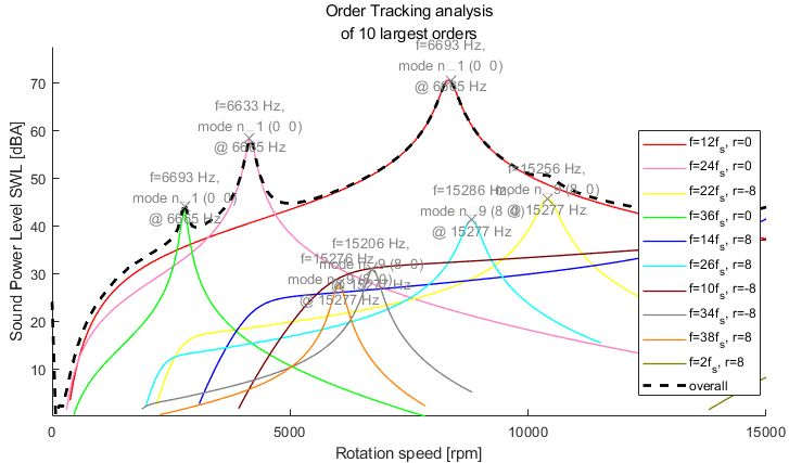 电机振动噪声建模分析：基于导入DXF转子模型导入MANATEE的振动噪声仿真分析的图9