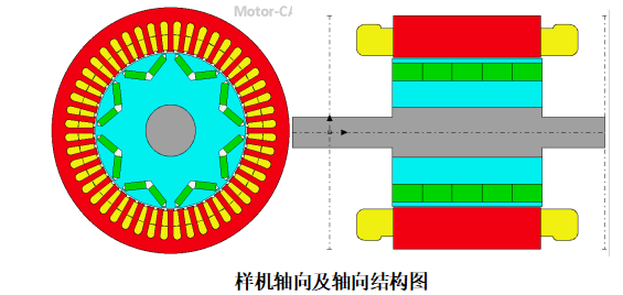 电机振动噪声建模分析：基于Motor-CAD的永磁同步电机E-NVH仿真分析（单一工况点噪声）的图1