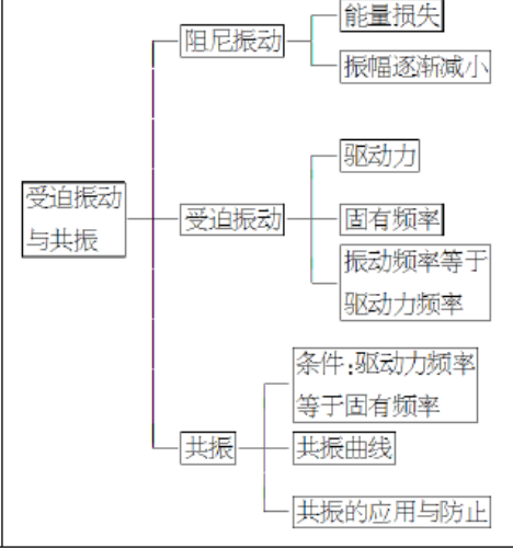 如何找出电机电磁振动与噪声的根源问题的图1