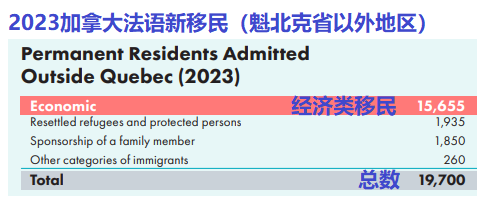 法语申请人还有机会申请加拿大魁省移民项目吗？