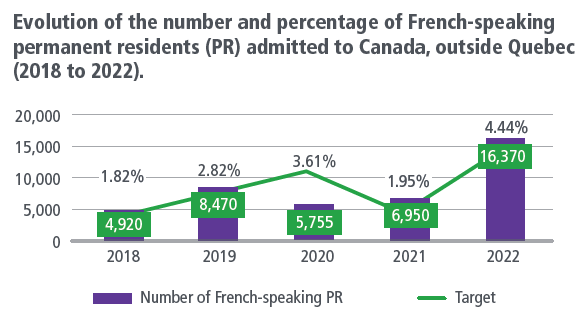 法语人才移民加拿大优势越发明显！