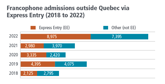 法语人才移民加拿大优势越发明显！