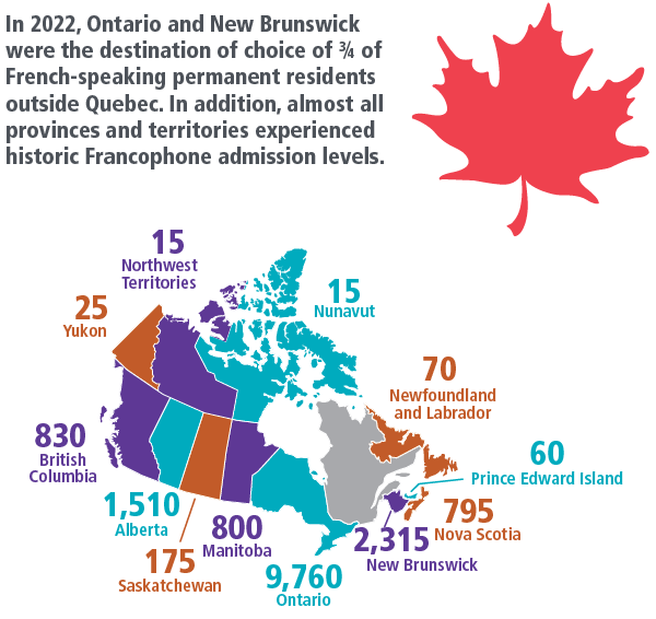 法语人才移民加拿大优势越发明显！