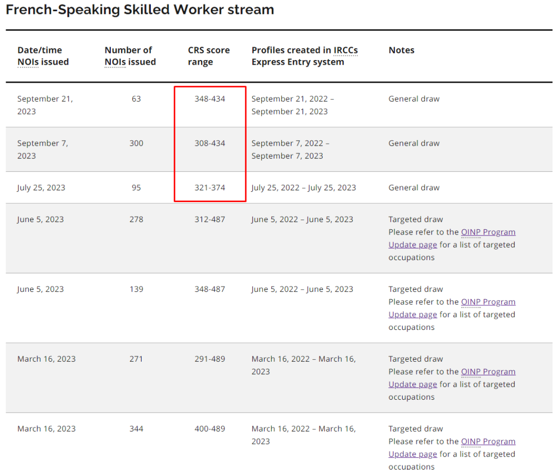 法语人才移民加拿大优势越发明显！
