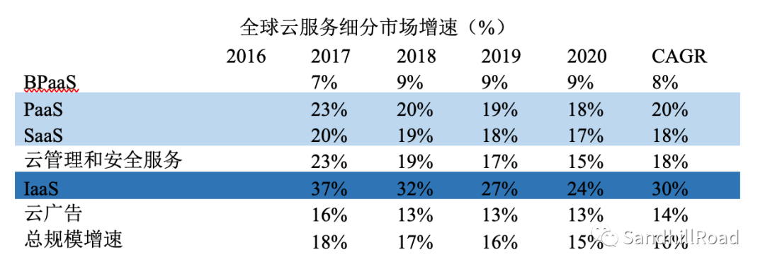 雲和軟體，誰正在蠶食世界？ 科技 第11張