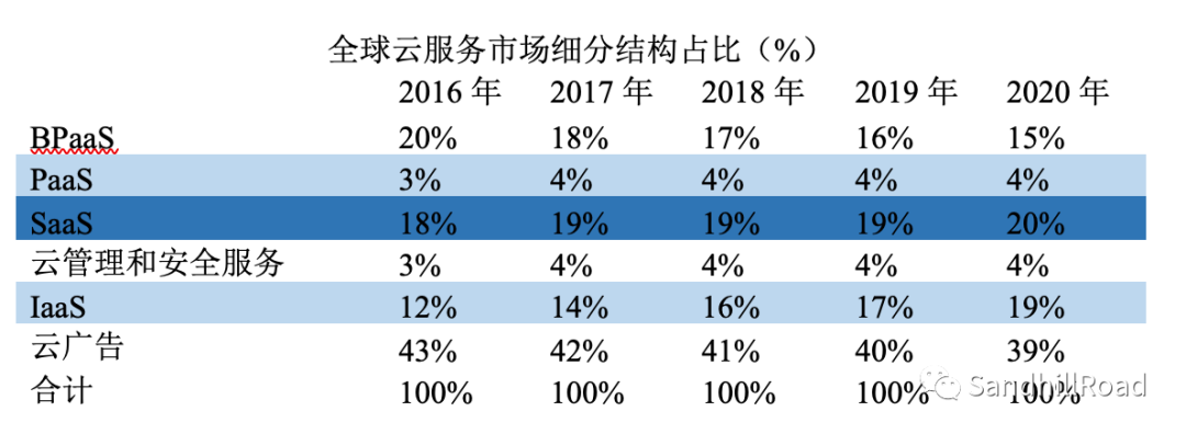 雲和軟體，誰正在蠶食世界？ 科技 第10張