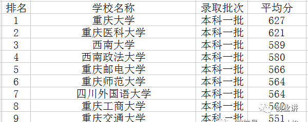 重慶一本大學_重慶大學本科生院_重慶大學本科教學信息網