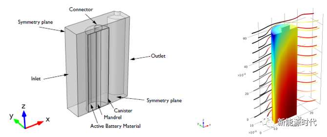 电池热分析及测试方法的图17