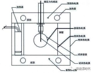 电池热分析及测试方法的图15