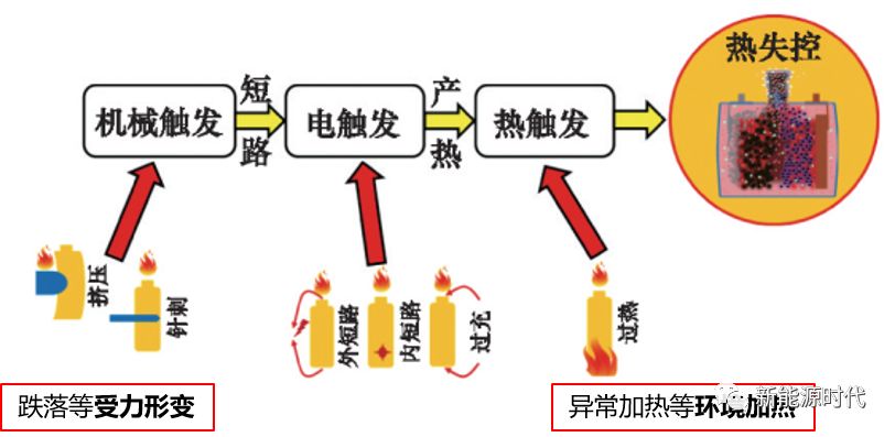 电池热分析及测试方法的图4