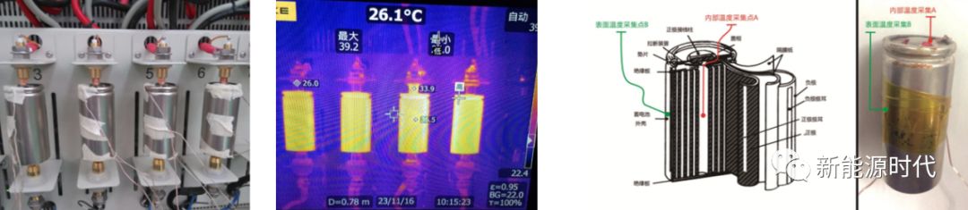 电池热分析及测试方法的图14
