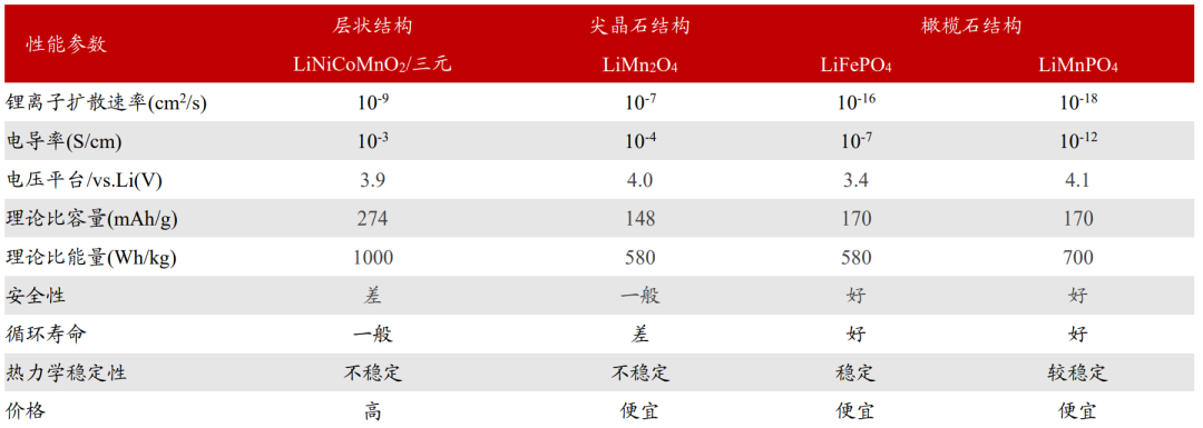 磷酸錳鐵鋰lmfp材料簡介