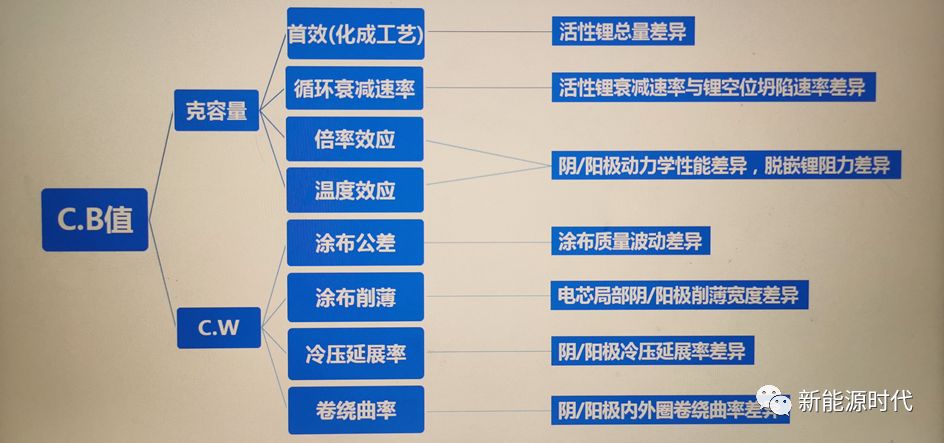 重磅 电池c B 值设计干货 锂电前沿 微信公众号文章阅读 Wemp