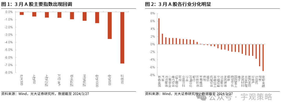 2024年04月23日 光大证券股票