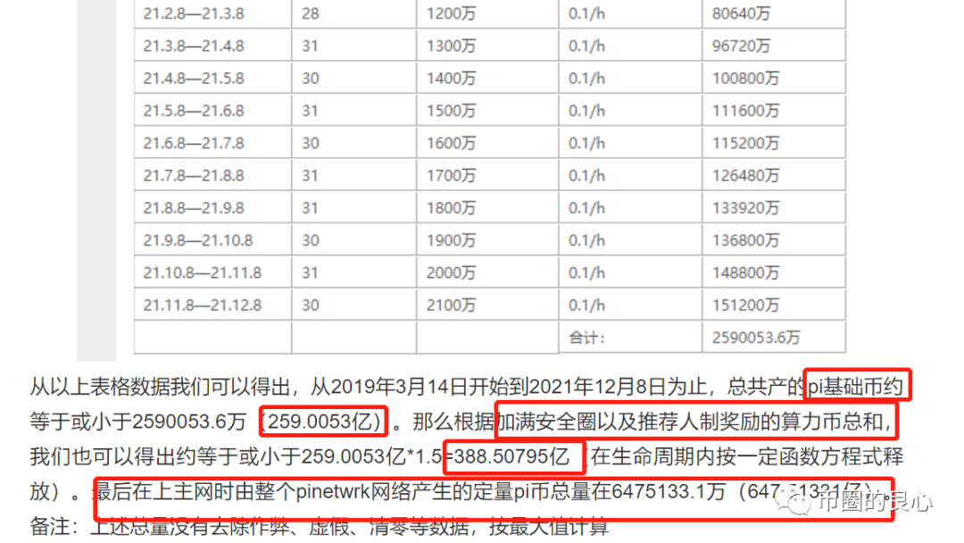 PI币即将上线主网，恭喜Pi币友们可要赚大钱了！！