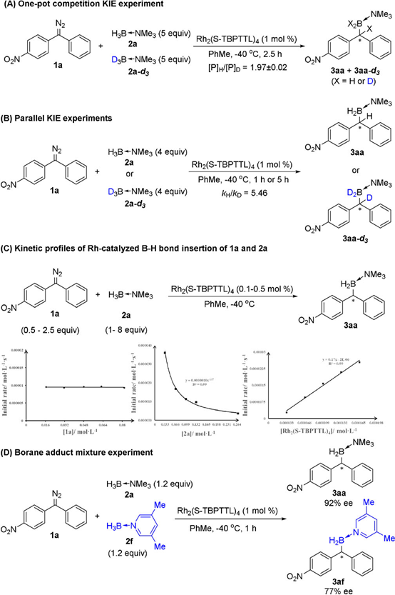 铑催化对映选择性地硼烷插入二芳基卡宾 全网搜