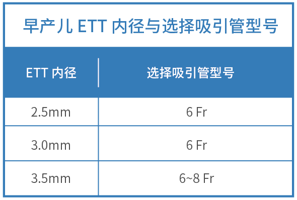 为什么使用密闭式吸痰管新生儿重症监护中的密闭式吸痰操作_https://www.jmylbn.com_新闻资讯_第2张